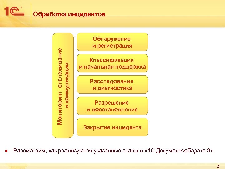 Мониторинг, отслеживание и коммуникации Обработка инцидентов n Обнаружение и регистрация Классификация и начальная поддержка