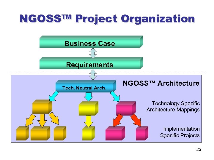 Postec Lecture Network Management Chapter 3 Oss Development