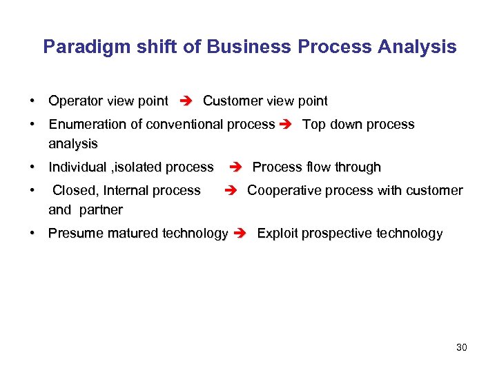 Paradigm shift of Business Process Analysis • Operator view point 　Customer view point •
