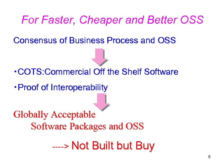 For Faster, Cheaper and Better OSS Consensus of Business Process and OSS ・COTS: Commercial