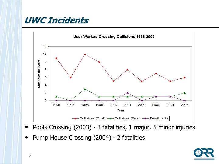 UWC Incidents • Pools Crossing (2003) - 3 fatalities, 1 major, 5 minor injuries