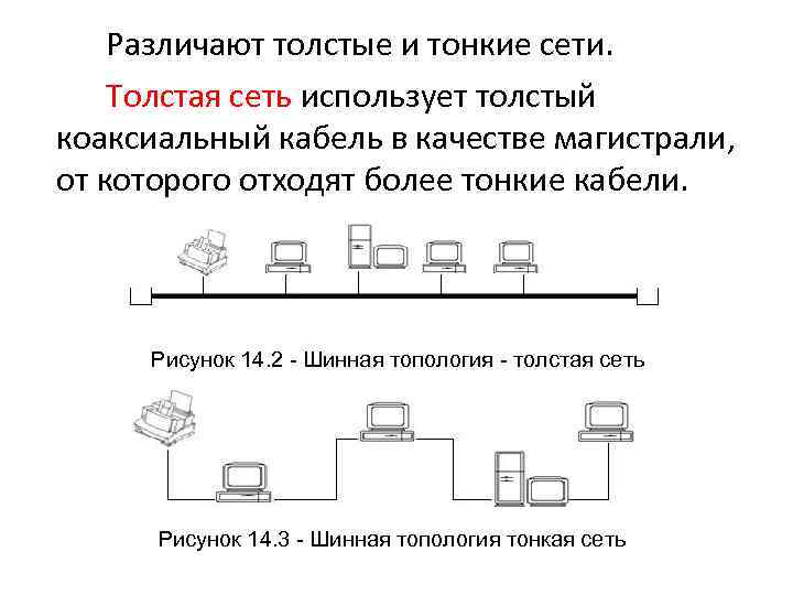 Различают толстые и тонкие сети. Толстая сеть использует толстый коаксиальный кабель в качестве магистрали,