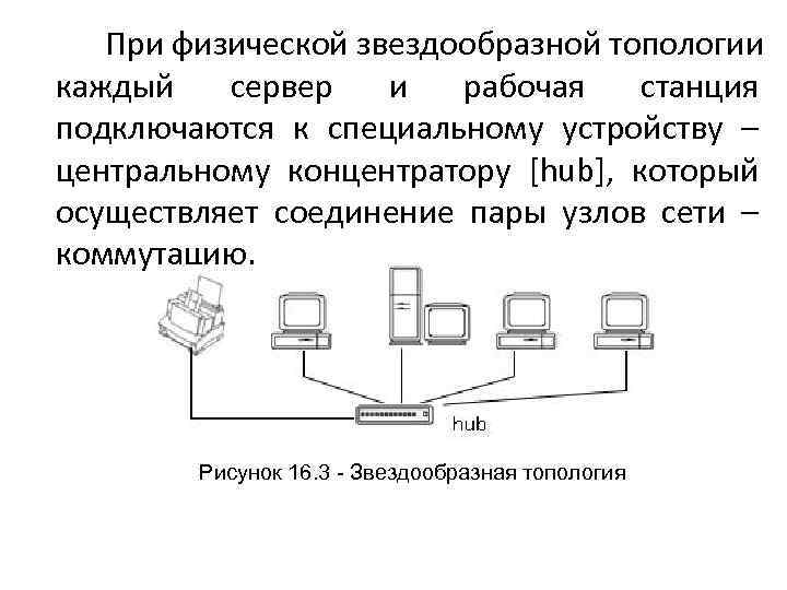 При физической звездообразной топологии каждый сервер и рабочая станция подключаются к специальному устройству –