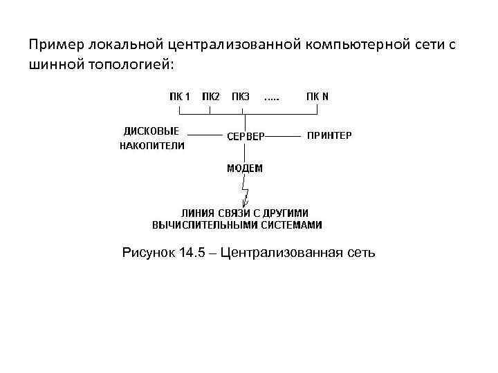 Пример локальной централизованной компьютерной сети с шинной топологией: Рисунок 14. 5 – Централизованная сеть