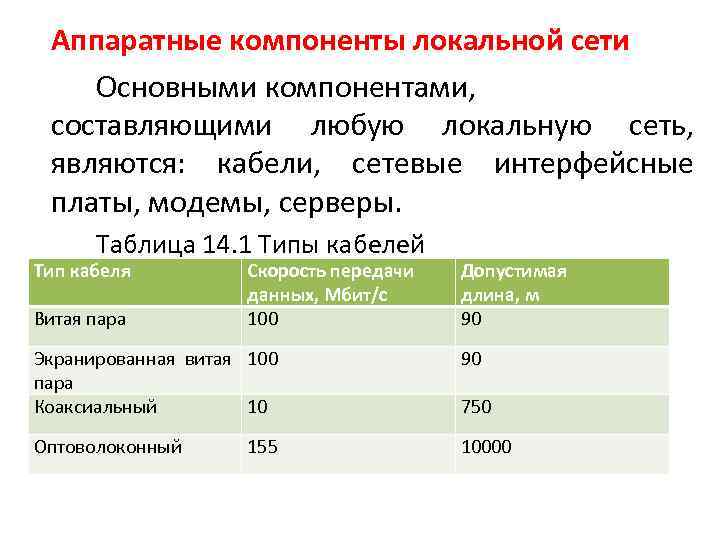 Аппаратные компоненты локальной сети Основными компонентами, составляющими любую локальную сеть, являются: кабели, сетевые интерфейсные