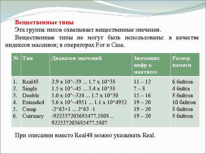 Вещественные типы Эта группа типов охватывает вещественные значения. Вещественные типы не могут быть использованы: