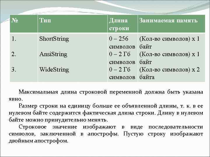 Длина строки. Максимальная длина Строковой переменной. Максимальная длина строки. Pascal String длина строки. ANSISTRING Pascal.