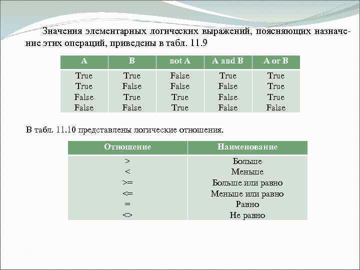 Значения элементарных логических выражений, поясняющих назначение этих операций, приведены в табл. 11. 9 A