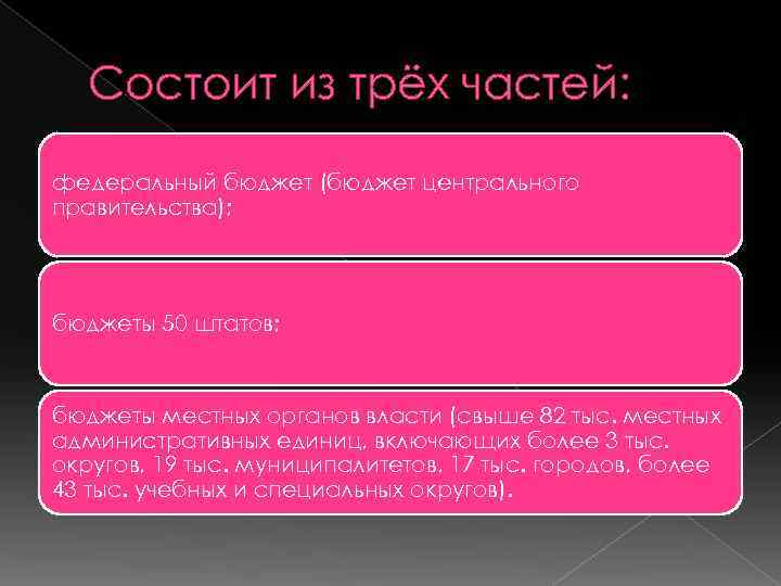 Состоит из трёх частей: федеральный бюджет (бюджет центрального правительства); бюджеты 50 штатов; бюджеты местных