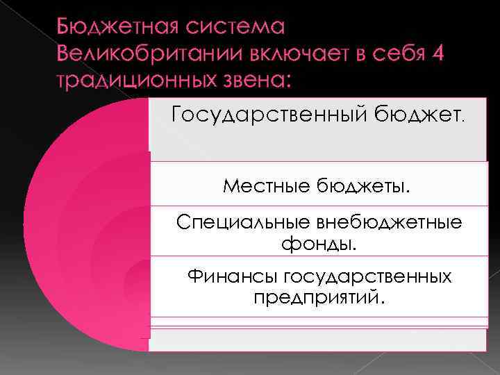 Бюджетная система Великобритании включает в себя 4 традиционных звена: Государственный бюджет. Местные бюджеты. Специальные