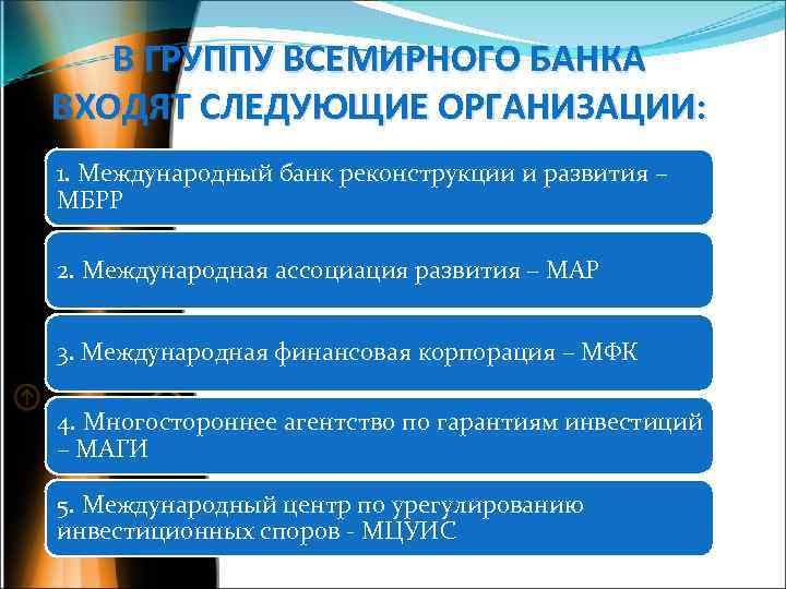 В ГРУППУ ВСЕМИРНОГО БАНКА ВХОДЯТ СЛЕДУЮЩИЕ ОРГАНИЗАЦИИ: 1. Международный банк реконструкции и развития –