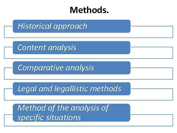 Methods. Historical approach Content analysis Comparative analysis Legal and legallistic methods Method of the