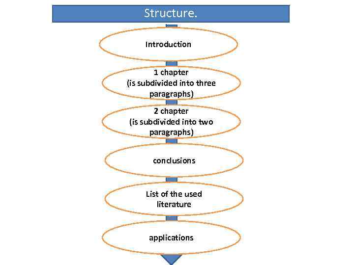 Structure. Introduction 1 chapter (is subdivided into three paragraphs) 2 chapter (is subdivided into