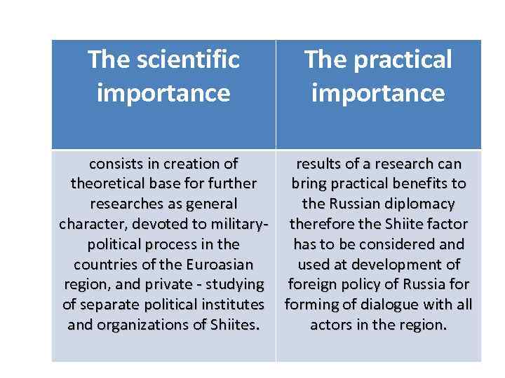 The scientific importance The practical importance consists in creation of results of a research