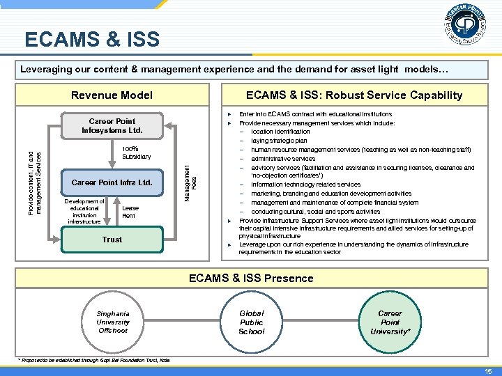 ECAMS & ISS Leveraging our content & management experience and the demand for asset