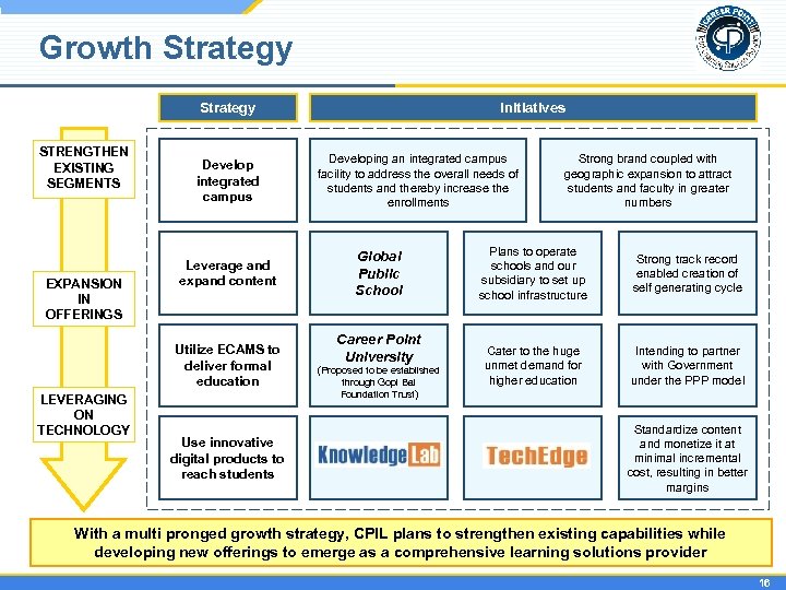Growth Strategy STRENGTHEN EXISTING SEGMENTS EXPANSION IN OFFERINGS Develop integrated campus Leverage and expand