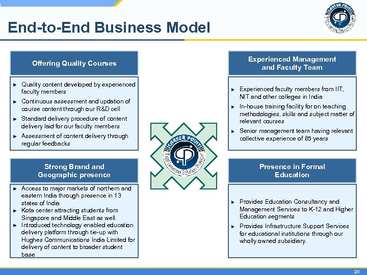 End-to-End Business Model Offering Quality Courses Quality content developed by experienced faculty members Continuous