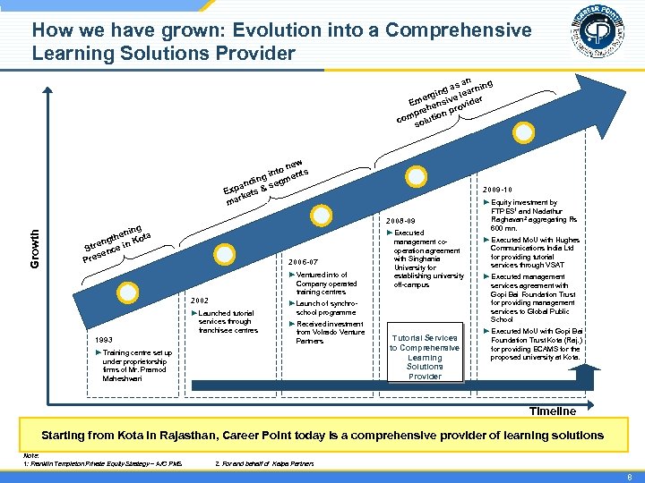 How we have grown: Evolution into a Comprehensive Learning Solutions Provider an ing as