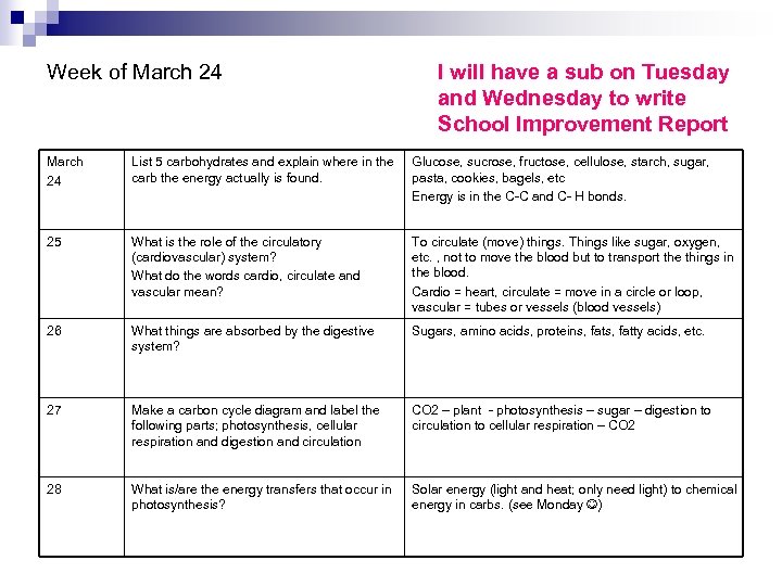 Week of March 24 I will have a sub on Tuesday and Wednesday to