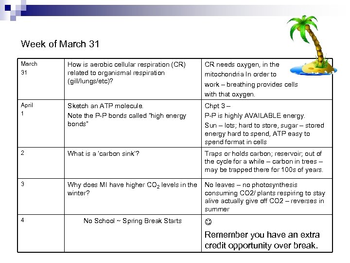 Week of March 31 How is aerobic cellular respiration (CR) related to organismal respiration