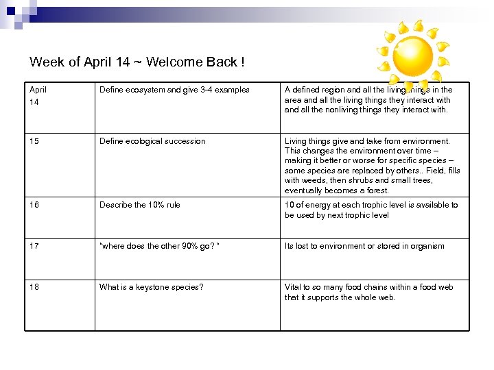 Week of April 14 ~ Welcome Back ! April 14 Define ecosystem and give