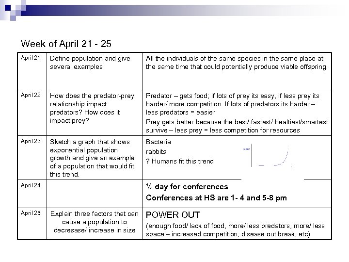 Week of April 21 - 25 April 21 Define population and give several examples