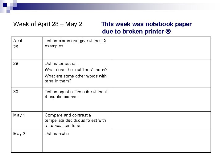Week of April 28 – May 2 This week was notebook paper due to