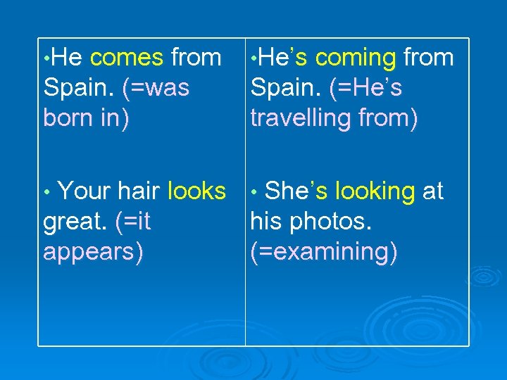  • He comes from • He’s coming from Spain. (=was born in) Spain.