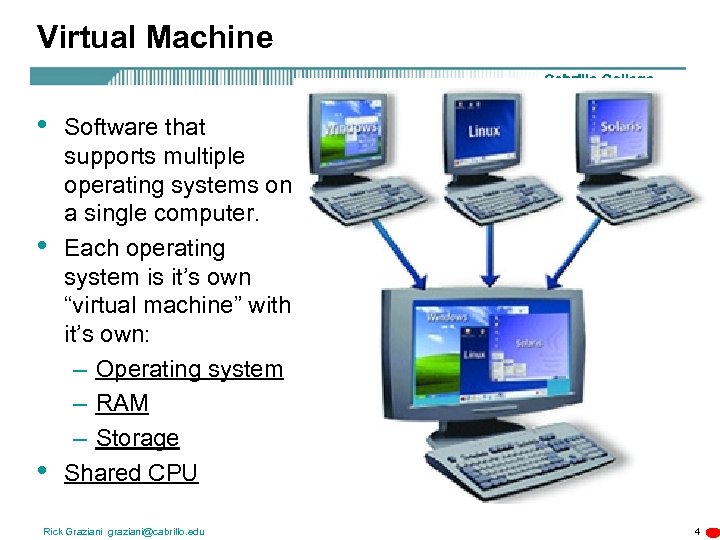 Machine software. VM (Операционная система). Операционная система VM/esa. Single Информатика. (Операционные системы VM примеры.