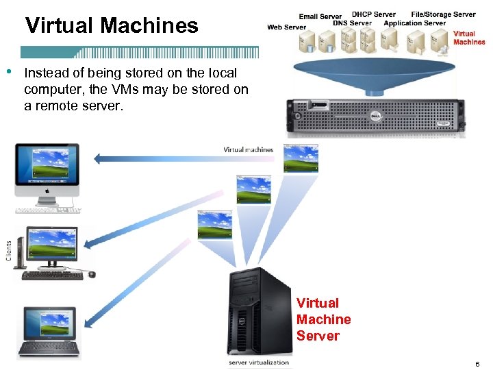 Virtual Machines • Instead of being stored on the local computer, the VMs may