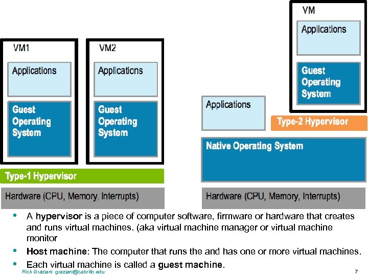  • • • A hypervisor is a piece of computer software, firmware or