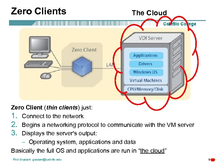 Zero Clients The Cloud Zero Client (thin clients) just: 1. Connect to the network