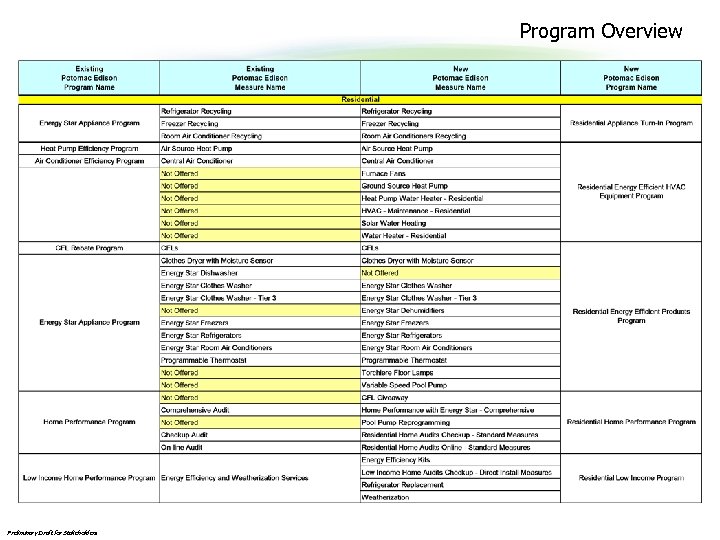 Program Overview Preliminary Draft for Stakeholders 