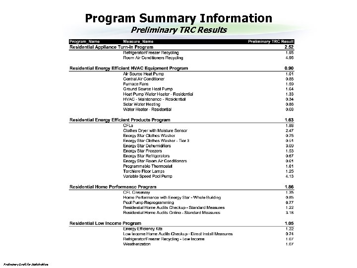 Program Summary Information Preliminary TRC Results Preliminary Draft for Stakeholders 