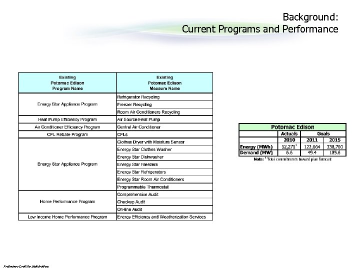Background: Current Programs and Performance Preliminary Draft for Stakeholders 