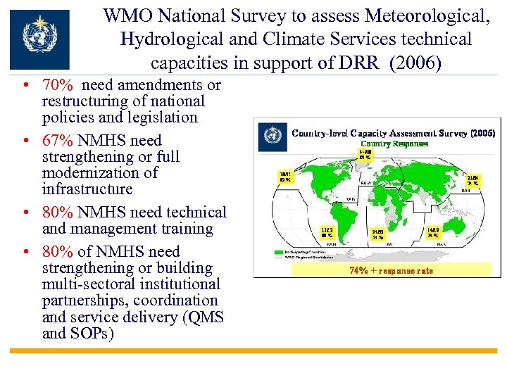 WMO National Survey to assess Meteorological, Hydrological and Climate Services technical capacities in support