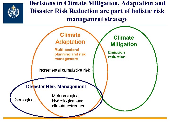 Decisions in Climate Mitigation, Adaptation and Disaster Risk Reduction are part of holistic risk