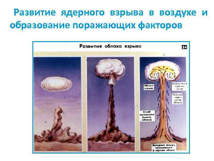 Развитие ядерного взрыва в воздухе и образование поражающих факторов 
