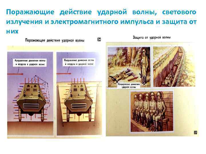 Поражающие действие ударной волны, светового излучения и электромагнитного импульса и защита от них 