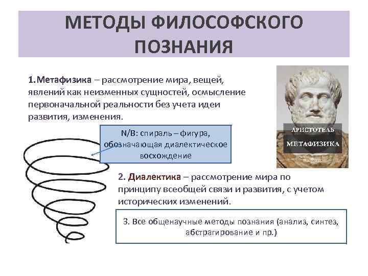 Примеры методов философии