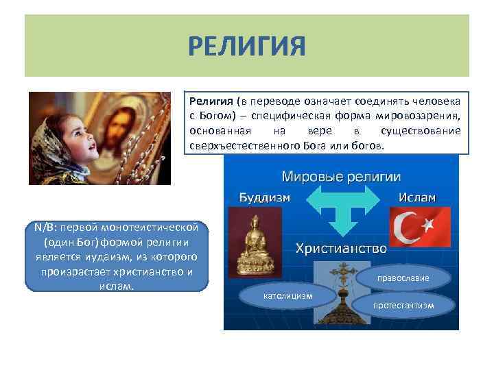 РЕЛИГИЯ Религия (в переводе означает соединять человека с Богом) – специфическая форма мировоззрения, основанная