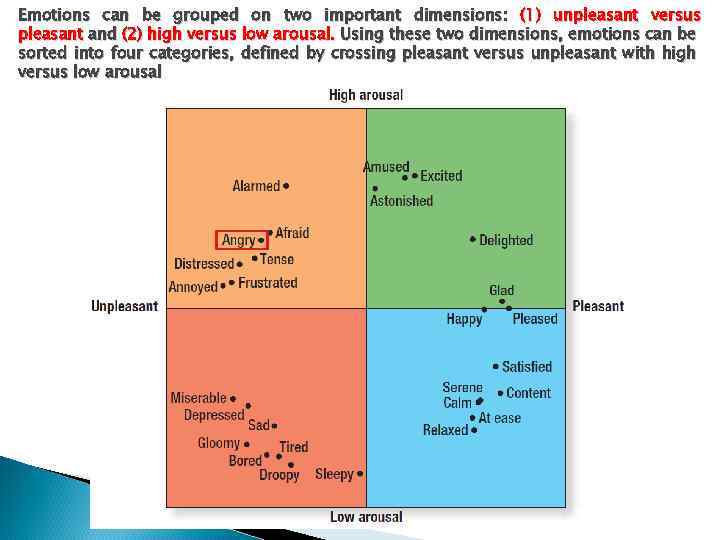 Emotions can be grouped on two important dimensions: (1) unpleasant versus pleasant and (2)