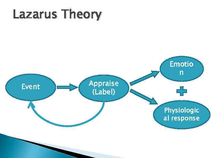 lazarus theory of emotion pdf