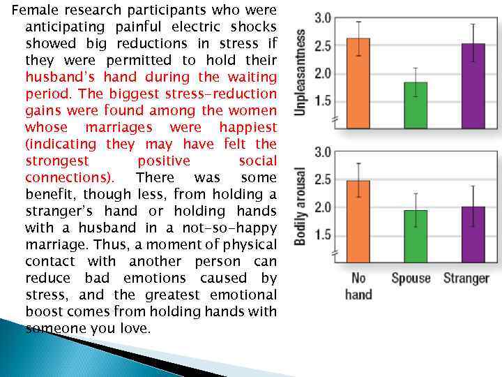 Female research participants who were anticipating painful electric shocks showed big reductions in stress