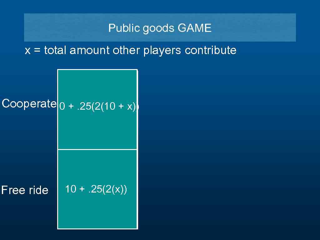 Public goods GAME x = total amount other players contribute Cooperate 0 +. 25(2(10