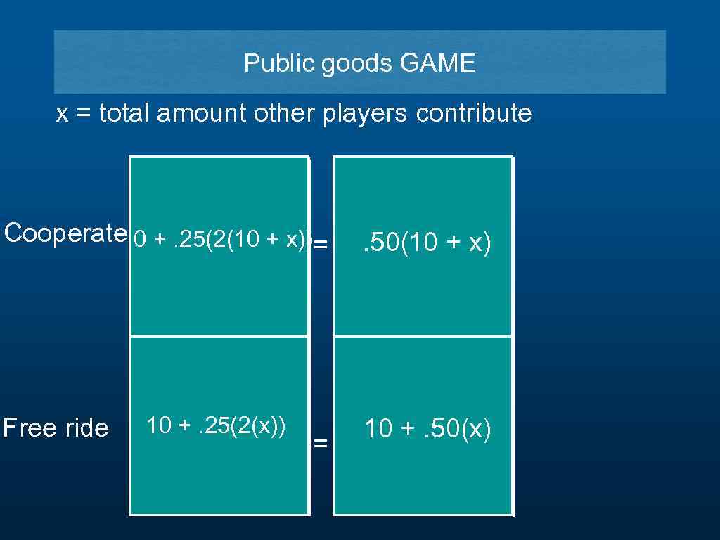Public goods GAME x = total amount other players contribute Cooperate 0 +. 25(2(10