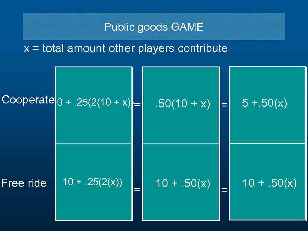 Public goods GAME x = total amount other players contribute Cooperate 0 +. 25(2(10