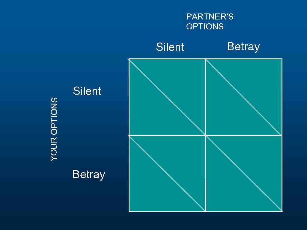 PARTNER’S OPTIONS YOUR OPTIONS Silent Betray 