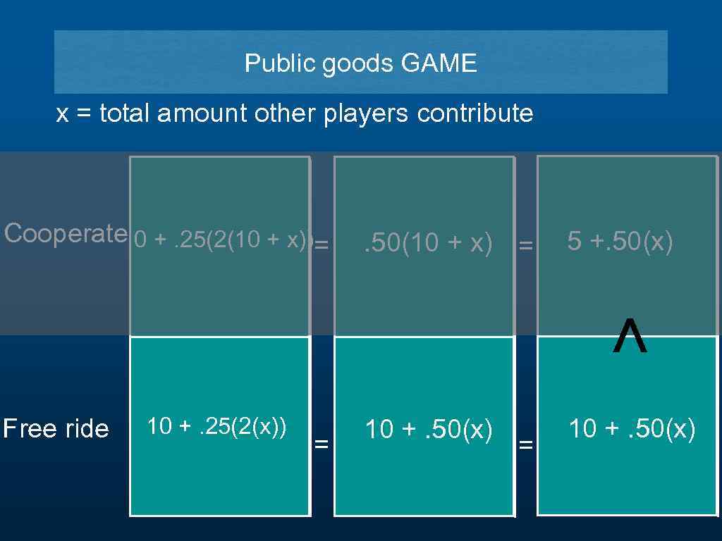 Public goods GAME x = total amount other players contribute . 50(10 + x)