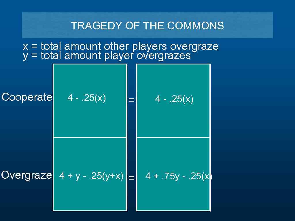 TRAGEDY OF THE COMMONS x = total amount other players overgraze y = total
